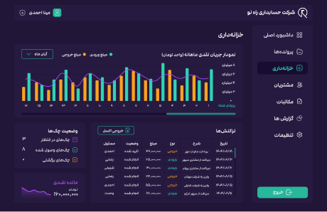 داشبورد مدیریتی و گزارش جریان نقدی ماهانه شرکت حسابداری راه نو
